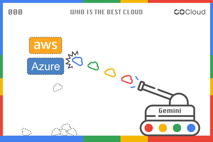 挑戰AWS 與Azure！GCP Gemini AI 如何成為下一代AI 領袖？